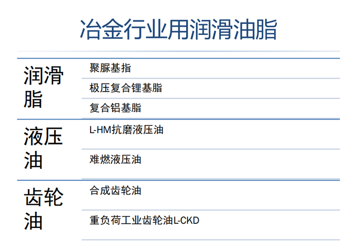 冶金行業用潤滑油脂